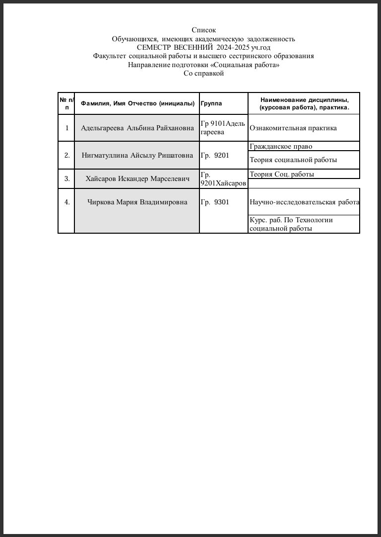 Список должников 2 допсессия