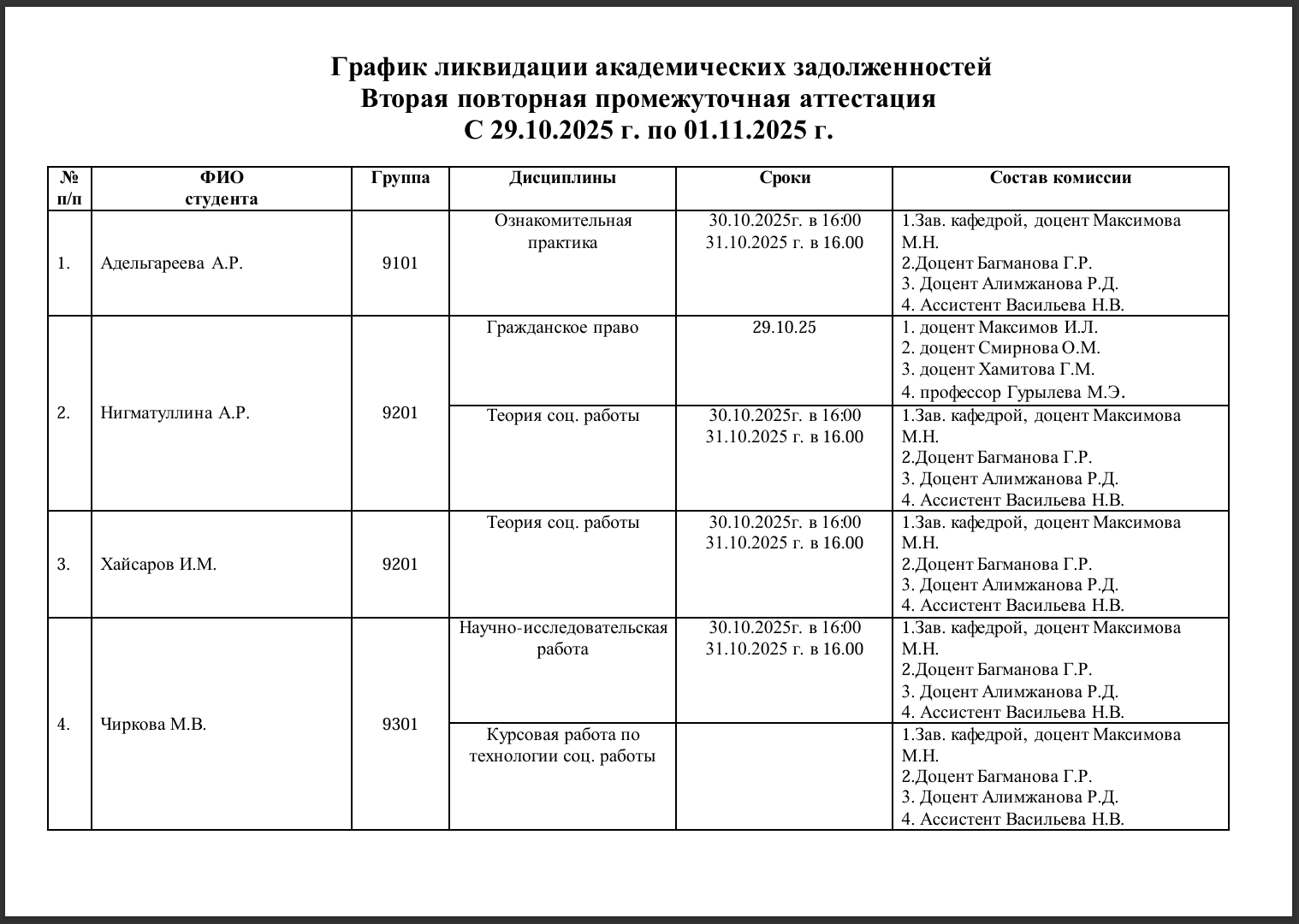 График 2я допсессия ФСР 
